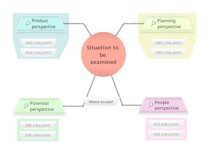 Reframing Matrix Mind Map